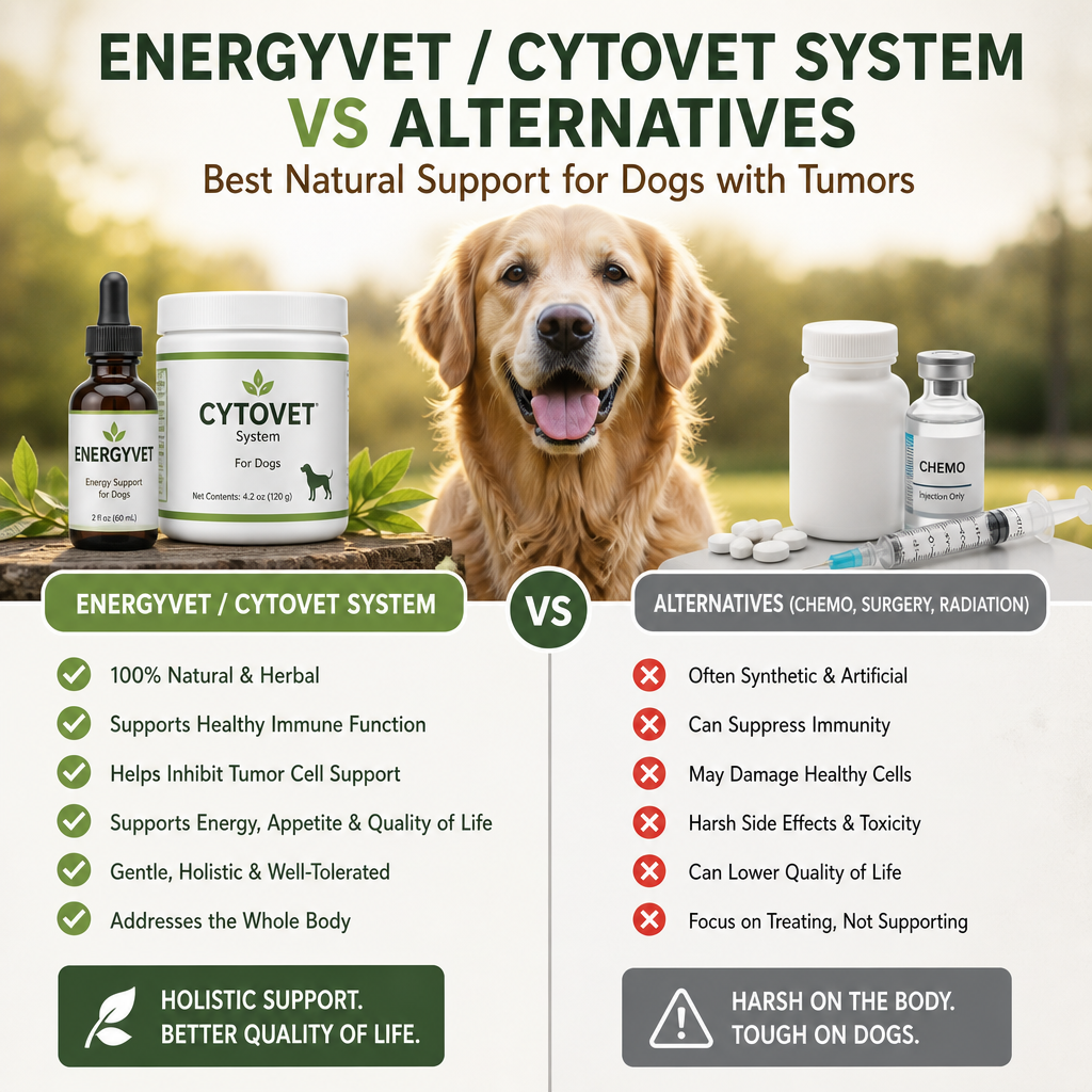 Energyvet / Cytovet system vs alternatives illustration