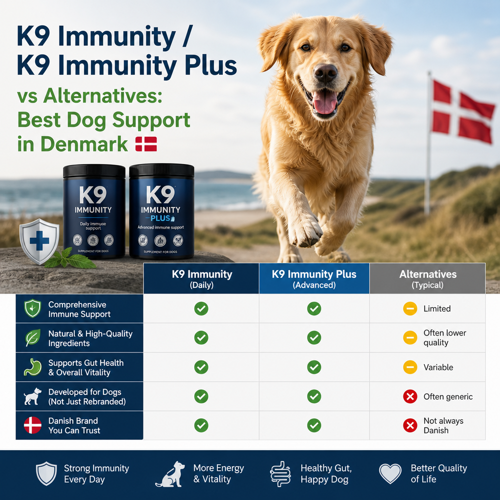 K9 Immunity / K9 Immunity Plus vs alternatives illustration